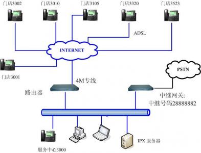 程控电话交换系统