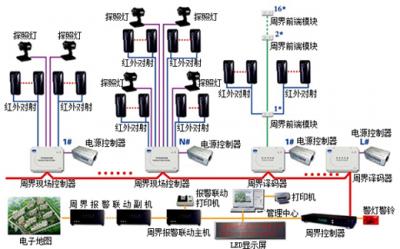 防盗报警系统