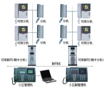 楼宇对讲系统