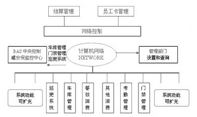 门禁考勤系统